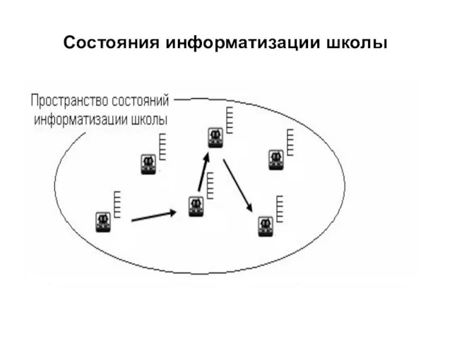 Состояния информатизации школы