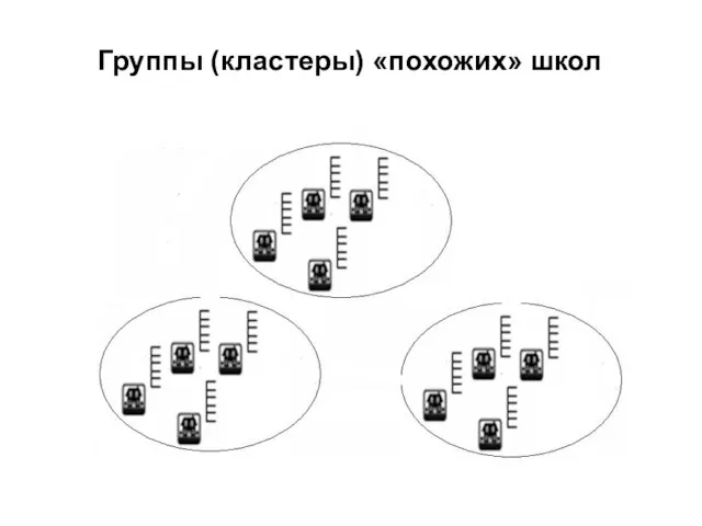 Группы (кластеры) «похожих» школ