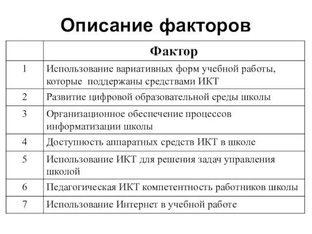 Описание факторов