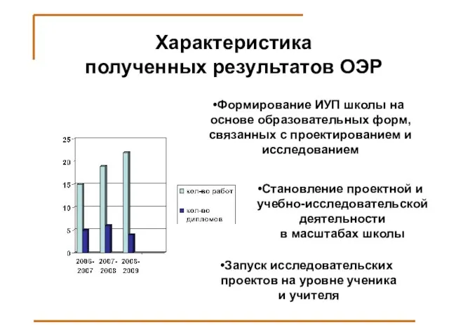 Характеристика полученных результатов ОЭР Формирование ИУП школы на основе образовательных форм, связанных