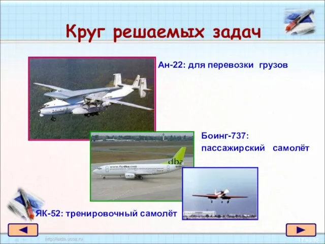 Круг решаемых задач Ан-22: для перевозки грузов Боинг-737: пассажирский самолёт ЯК-52: тренировочный самолёт
