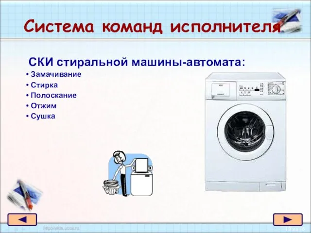 Система команд исполнителя СКИ стиральной машины-автомата: Замачивание Стирка Полоскание Отжим Сушка