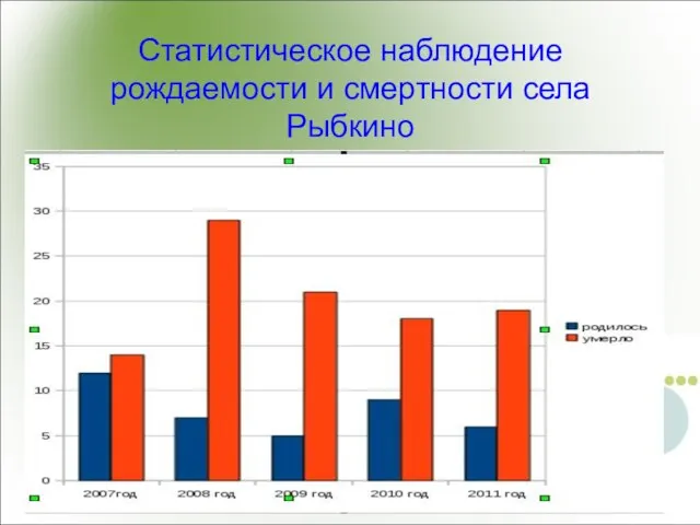 Статистическое наблюдение рождаемости и смертности села Рыбкино