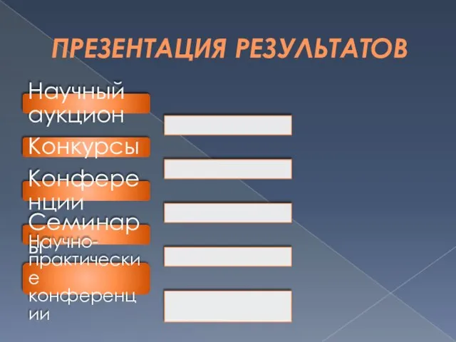 ПРЕЗЕНТАЦИЯ РЕЗУЛЬТАТОВ Научный аукцион Конкурсы Конференции Семинары Научно-практические конференции