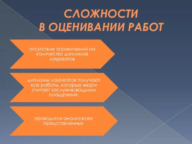 СЛОЖНОСТИ В ОЦЕНИВАНИИ РАБОТ отсутствие ограничений на количество дипломов лауреатов дипломы лауреатов