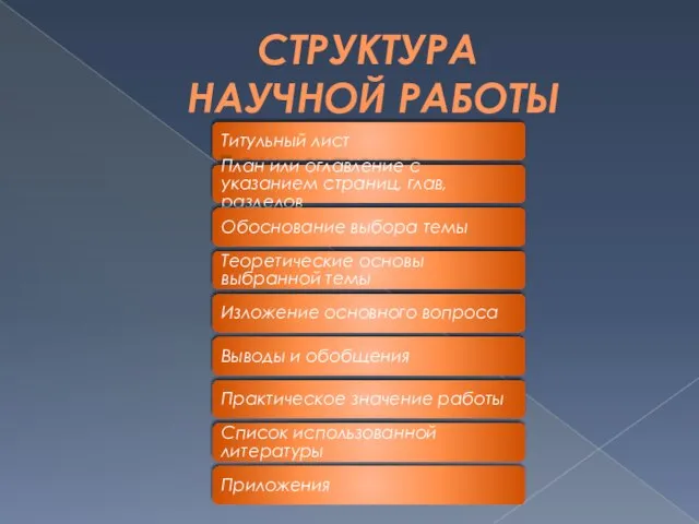 СТРУКТУРА НАУЧНОЙ РАБОТЫ Титульный лист План или оглавление с указанием страниц, глав,