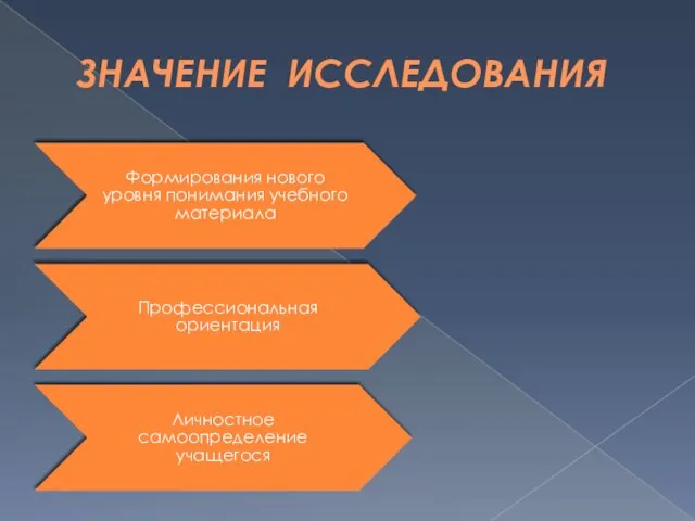 ЗНАЧЕНИЕ ИССЛЕДОВАНИЯ Формирования нового уровня понимания учебного материала Профессиональная ориентация Личностное самоопределение учащегося