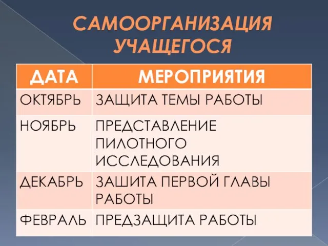 САМООРГАНИЗАЦИЯ УЧАЩЕГОСЯ