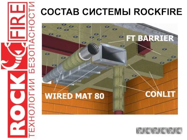 СОСТАВ СИСТЕМЫ ROCKFIRE