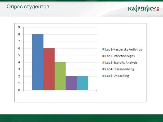 Опрос студентов