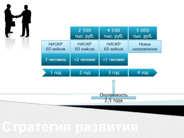 Стратегия развития