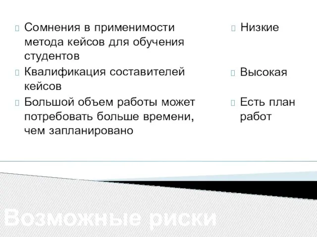 Возможные риски Сомнения в применимости метода кейсов для обучения студентов Квалификация составителей