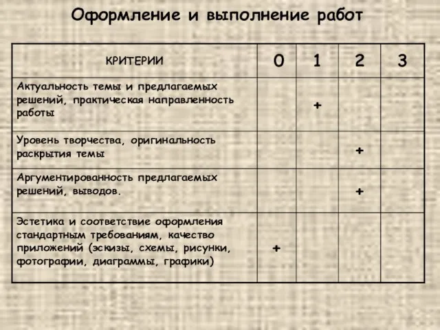 Оформление и выполнение работ