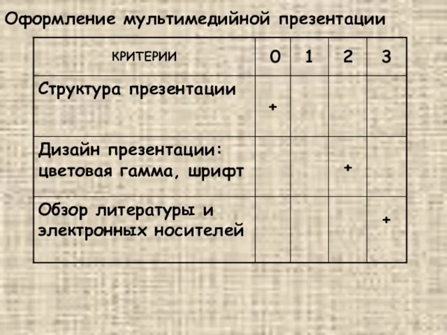 Оформление мультимедийной презентации