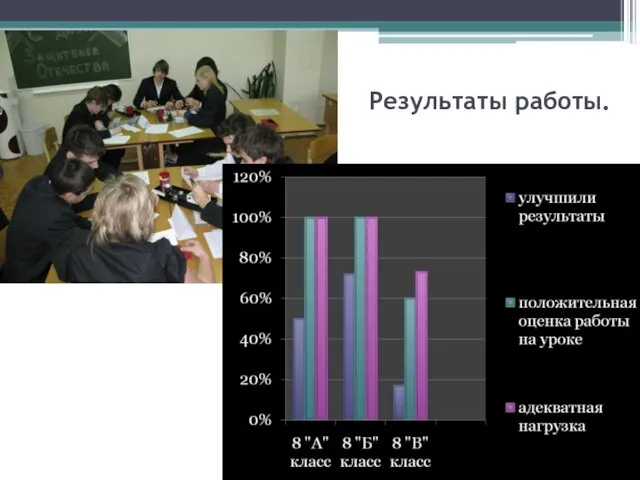 Результаты работы.