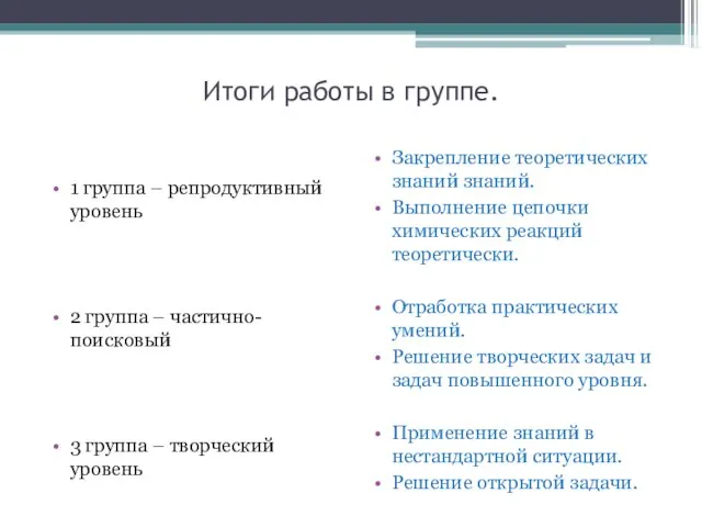 Итоги работы в группе. 1 группа – репродуктивный уровень 2 группа –