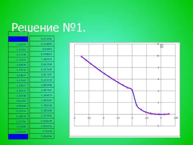 Решение №1.