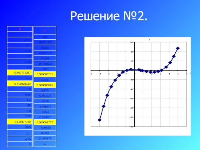 Решение №2.