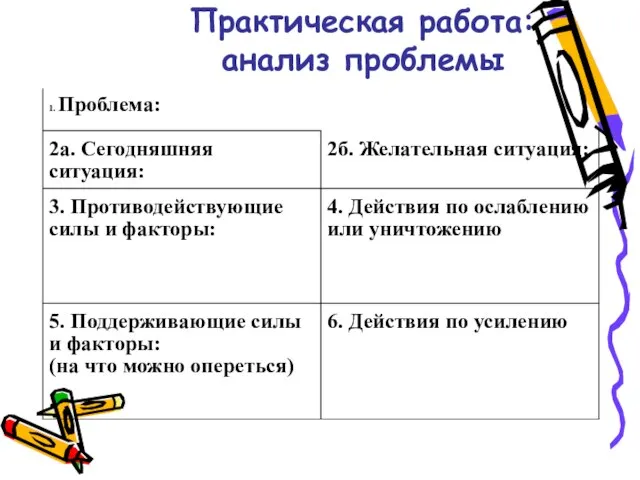 Практическая работа: анализ проблемы