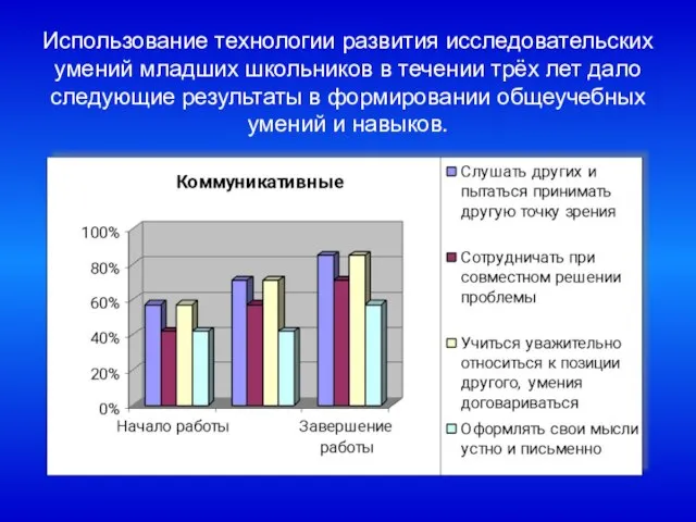 Использование технологии развития исследовательских умений младших школьников в течении трёх лет дало