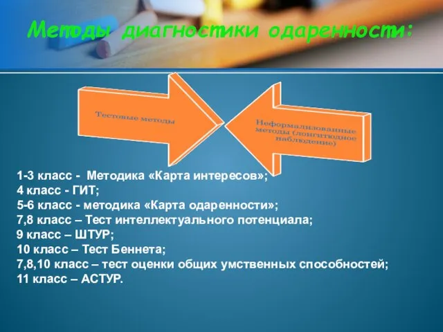 Методы диагностики одаренности: 1-3 класс - Методика «Карта интересов»; 4 класс -