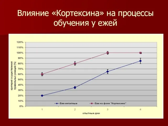 Влияние «Кортексина» на процессы обучения у ежей