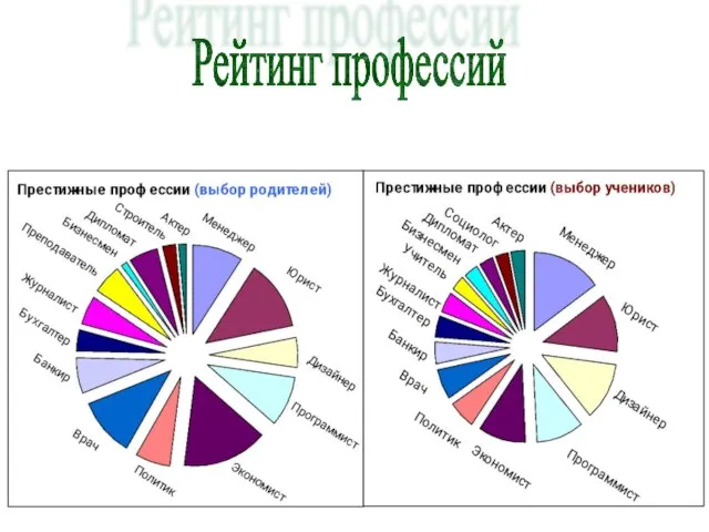 Рейтинг профессий