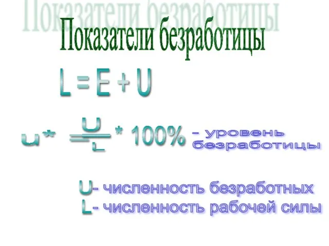 Показатели безработицы L = E + U - уровень безработицы