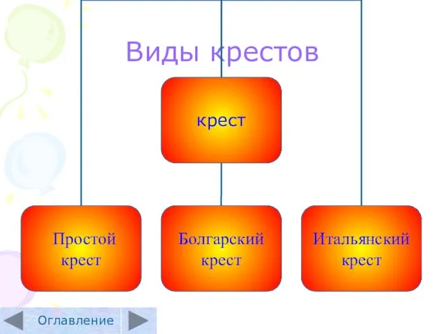 Виды крестов Оглавление