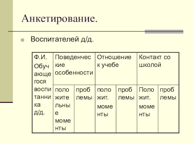 Анкетирование. Воспитателей д/д.