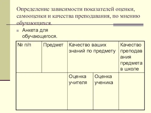 Определение зависимости показателей оценки, самооценки и качества преподавания, по мнению обучающихся. Анкета для обучающегося.