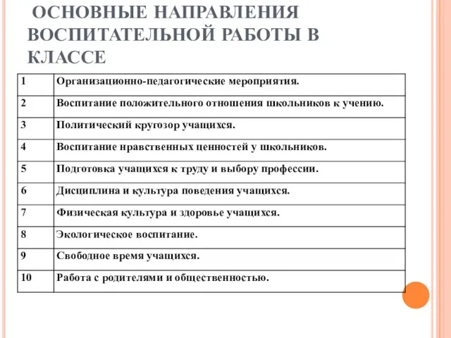 ОСНОВНЫЕ НАПРАВЛЕНИЯ ВОСПИТАТЕЛЬНОЙ РАБОТЫ В КЛАССЕ