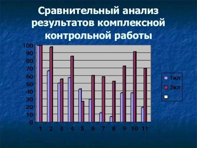 Сравнительный анализ результатов комплексной контрольной работы