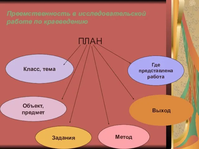 Преемственность в исследовательской работе по краеведению ПЛАН Класс, тема Объект, предмет Задания