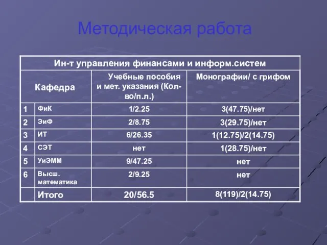 Методическая работа