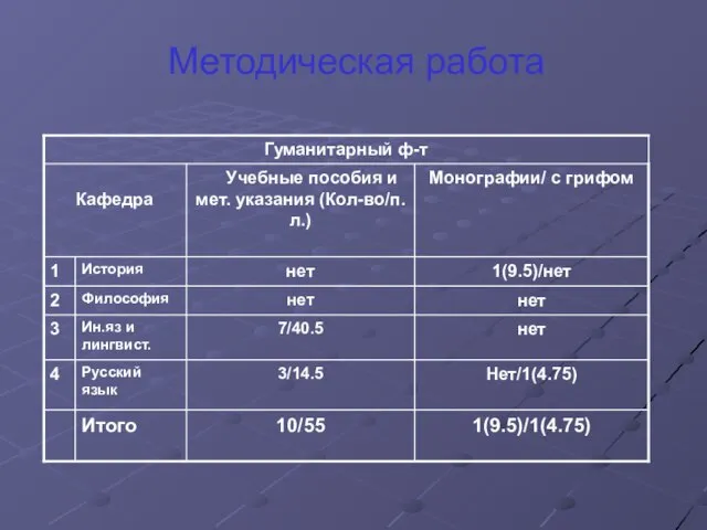 Методическая работа