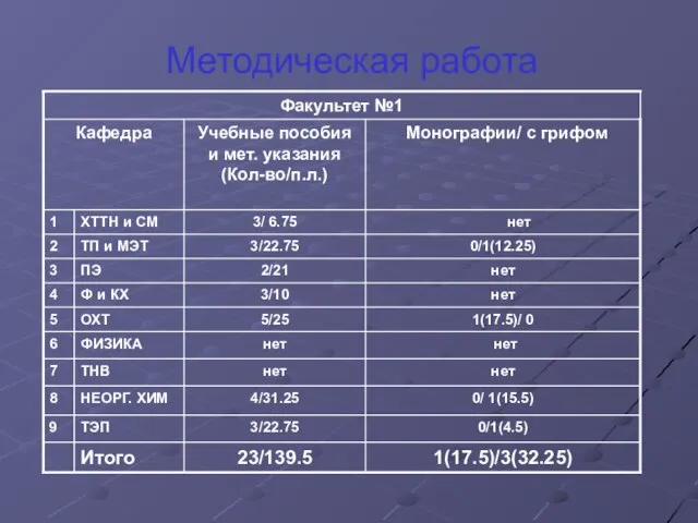 Методическая работа