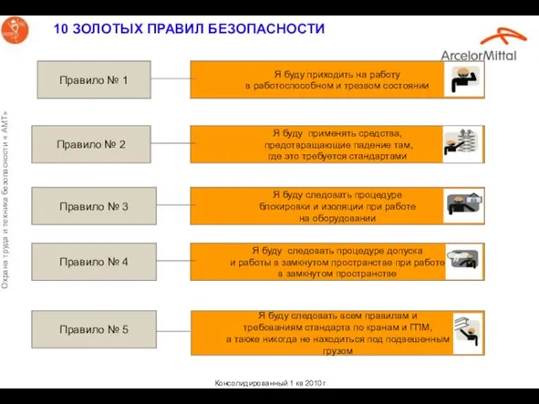 10 ЗОЛОТЫХ ПРАВИЛ БЕЗОПАСНОСТИ Правило № 1 Правило № 3 Я буду