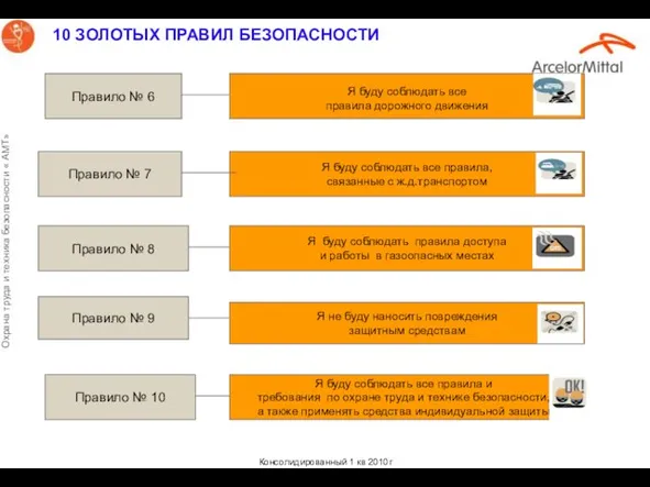 10 ЗОЛОТЫХ ПРАВИЛ БЕЗОПАСНОСТИ Правило № 6 Правило № 8 Я не