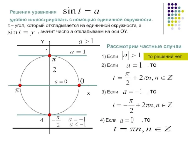 1) Если Y X 1 -1 , то решений нет 2) Если