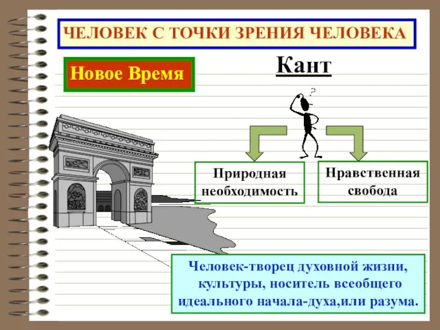 ЧЕЛОВЕК С ТОЧКИ ЗРЕНИЯ ЧЕЛОВЕКА Новое Время Кант Человек-творец духовной жизни, культуры,