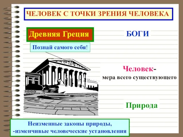 ЧЕЛОВЕК С ТОЧКИ ЗРЕНИЯ ЧЕЛОВЕКА Древняя Греция Познай самого себя! БОГИ Человек-