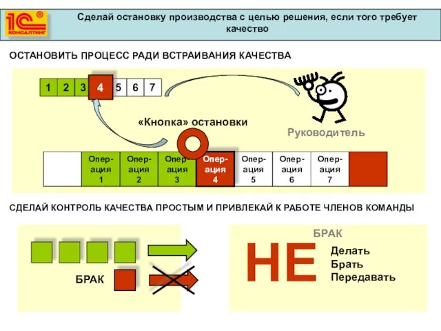 Сделай остановку производства с целью решения, если того требует качество ОСТАНОВИТЬ ПРОЦЕСС