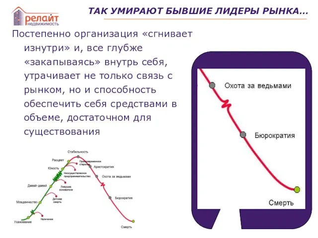 Постепенно организация «сгнивает изнутри» и, все глубже «закапываясь» внутрь себя, утрачивает не