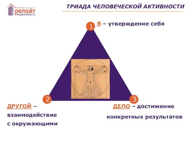 Я – утверждение себя ДРУГОЙ – взаимодействие с окружающими ДЕЛО – достижение