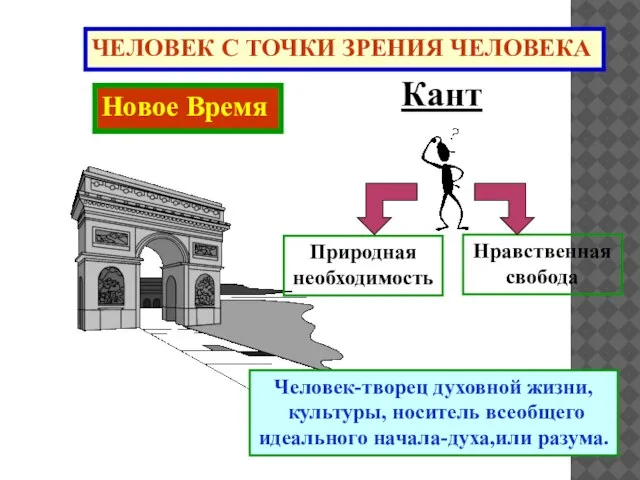 ЧЕЛОВЕК С ТОЧКИ ЗРЕНИЯ ЧЕЛОВЕКА Новое Время Кант Человек-творец духовной жизни, культуры,