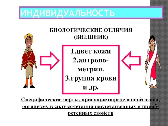 ИНДИВИДУАЛЬНОСТЬ БИОЛОГИЧЕСКИЕ ОТЛИЧИЯ (ВНЕШНИЕ) 1.цвет кожи 2.антропо- метрия. 3.группа крови и др.