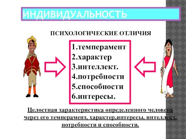 ИНДИВИДУАЛЬНОСТЬ ПСИХОЛОГИЧЕСКИЕ ОТЛИЧИЯ 1.темперамент 2.характер 3.интеллект. 4.потребности 5.способности 6.интересы. Целостная характеристика определенного