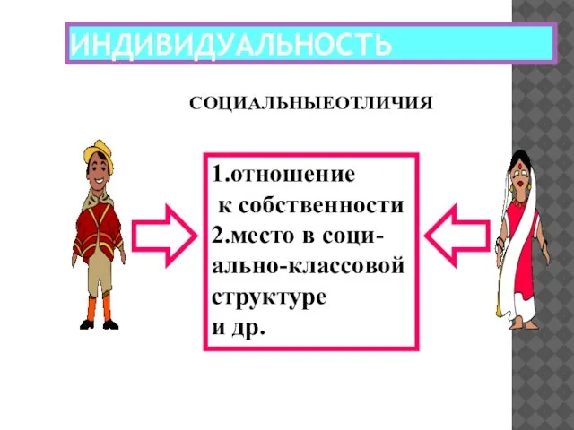 ИНДИВИДУАЛЬНОСТЬ СОЦИАЛЬНЫЕОТЛИЧИЯ 1.отношение к собственности 2.место в соци- ально-классовой структуре и др.