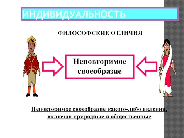 ИНДИВИДУАЛЬНОСТЬ ФИЛОСОФСКИЕ ОТЛИЧИЯ Неповторимое своеобразие Неповторимое своеобразие какого-либо явления, включая природные и общественные